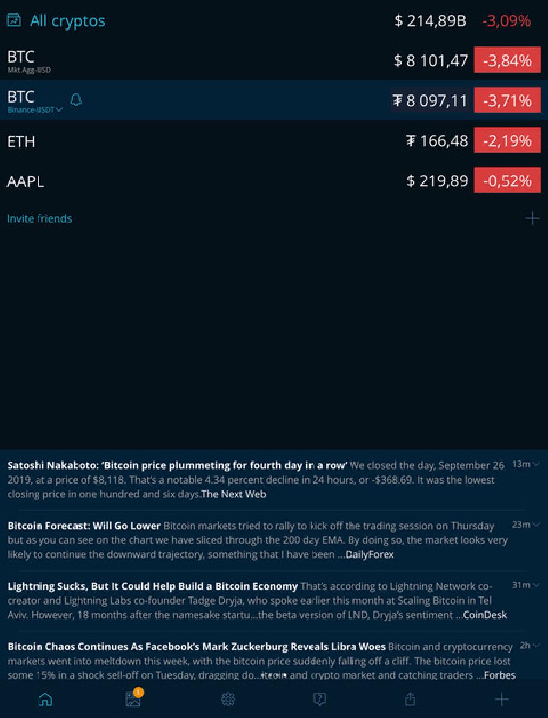 Legrissebb cikkek a bitcoinhoz kapcsolódóan a HODL appban. 